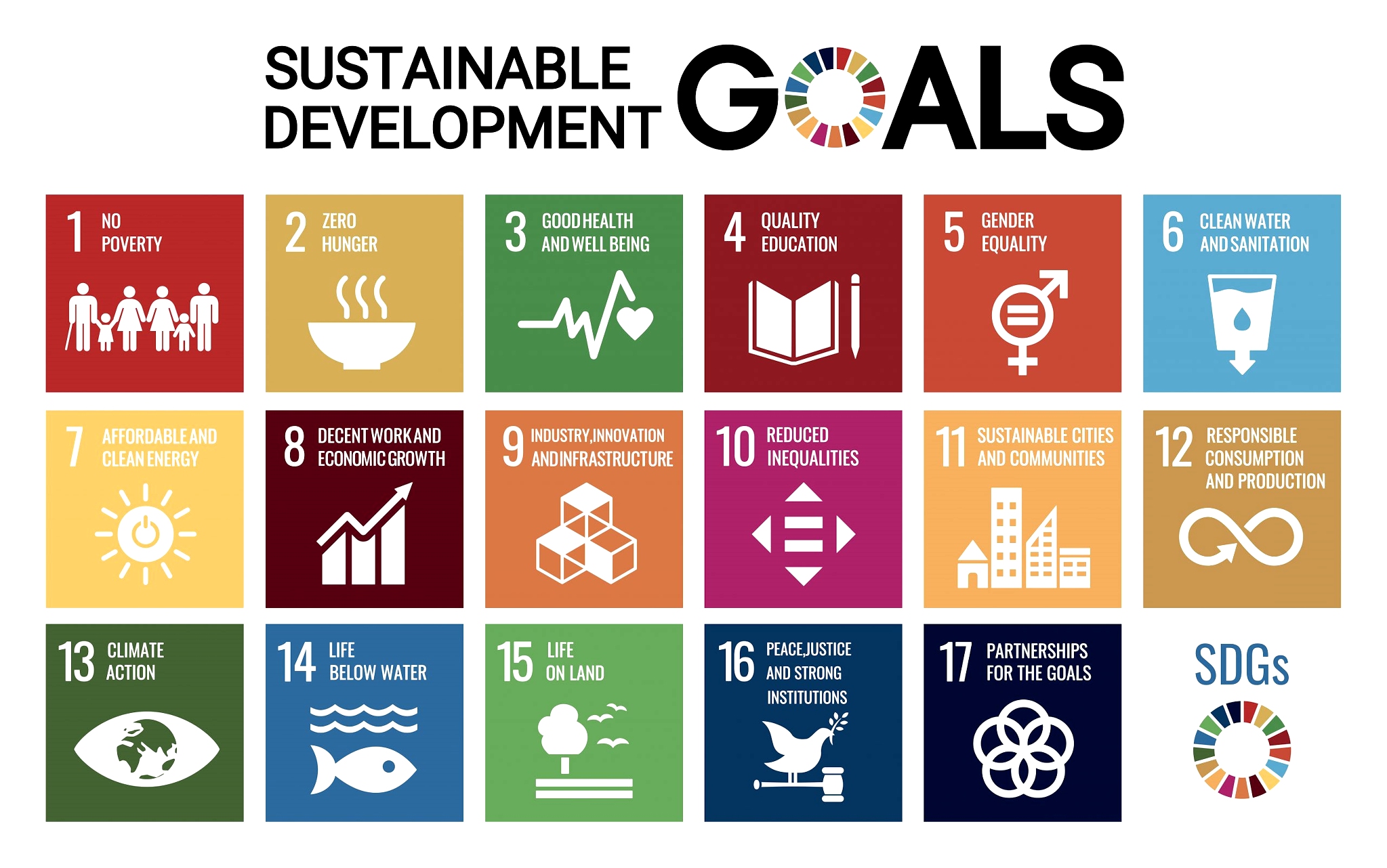 Sustainable Development Goals